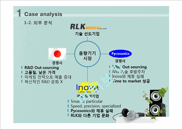 Feed R&D or Farm it out   (3 )